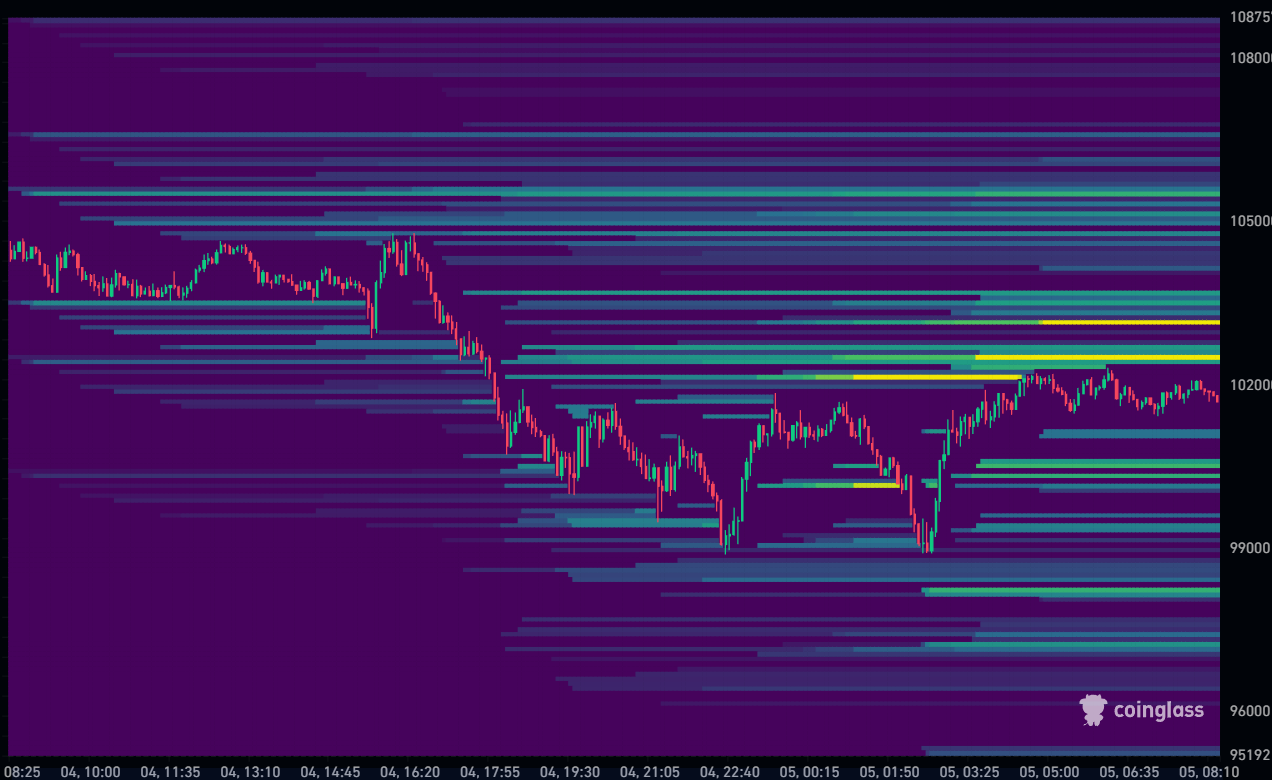 Bitcoin Liquidation Heatmap 05-11-2025