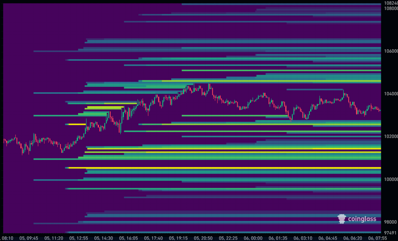Bitcoin Liquidation Heatmap 06-11-2025