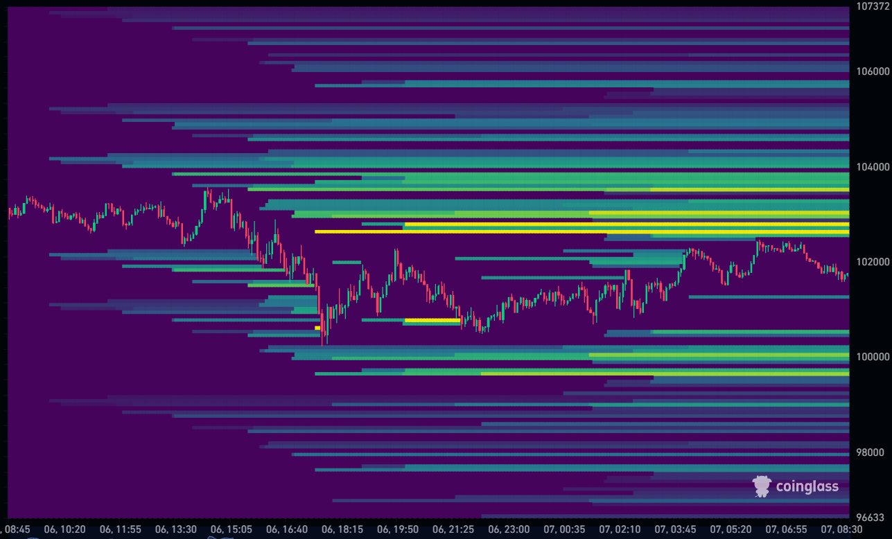 Bitcoin Liquidation Heatmap 07-11-2025