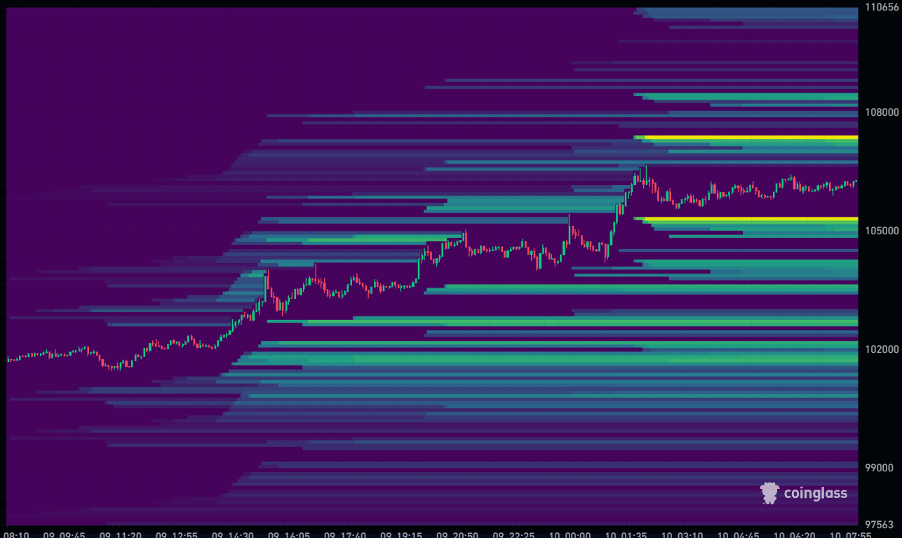 Bitcoin Liquidation Heatmap 10-11-2025