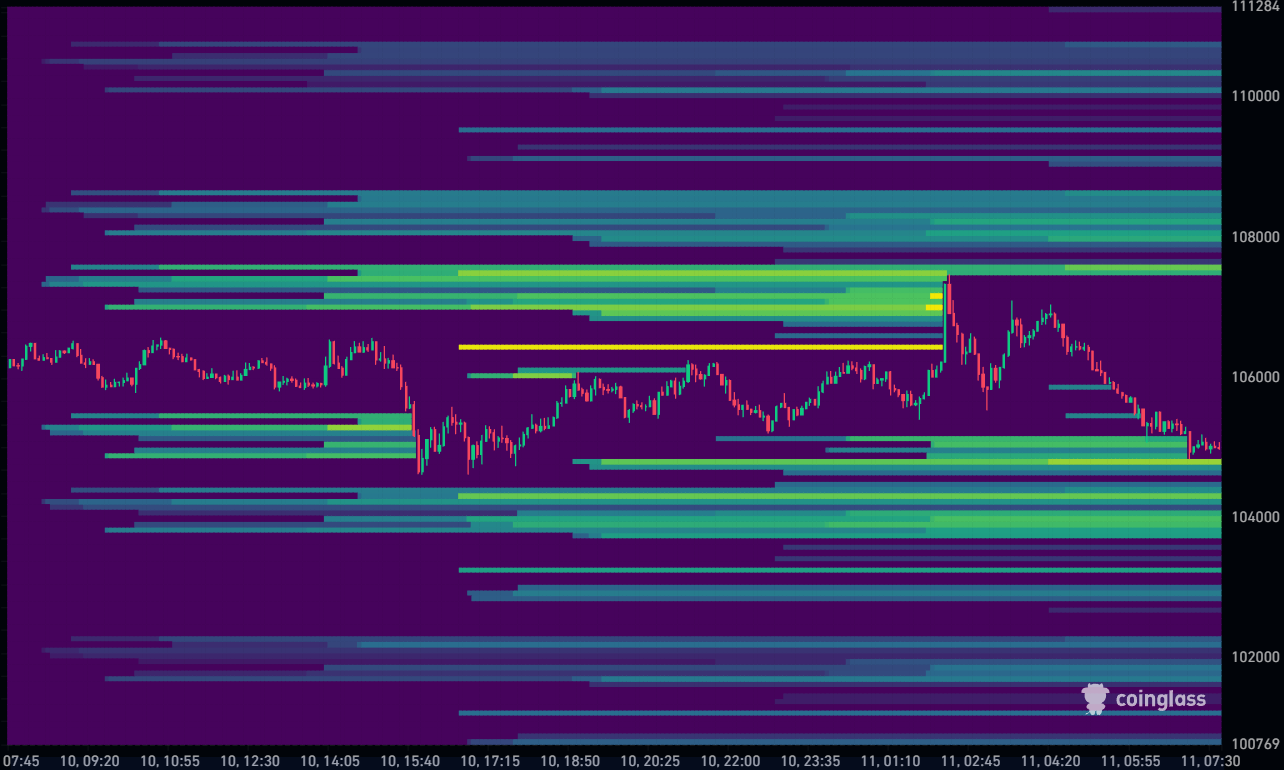 Bitcoin Liquidation Heatmap 11-11-2025