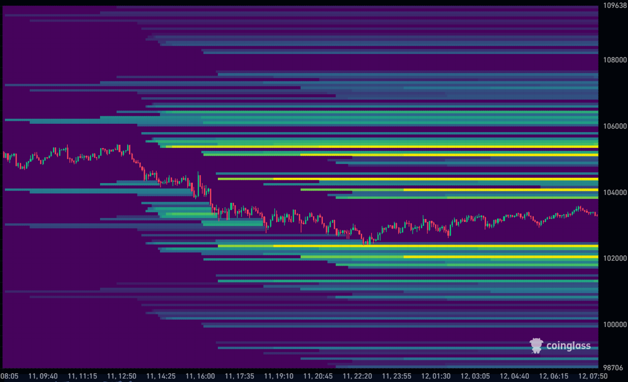 Bitcoin Liquidation Heatmap 12-11-2025