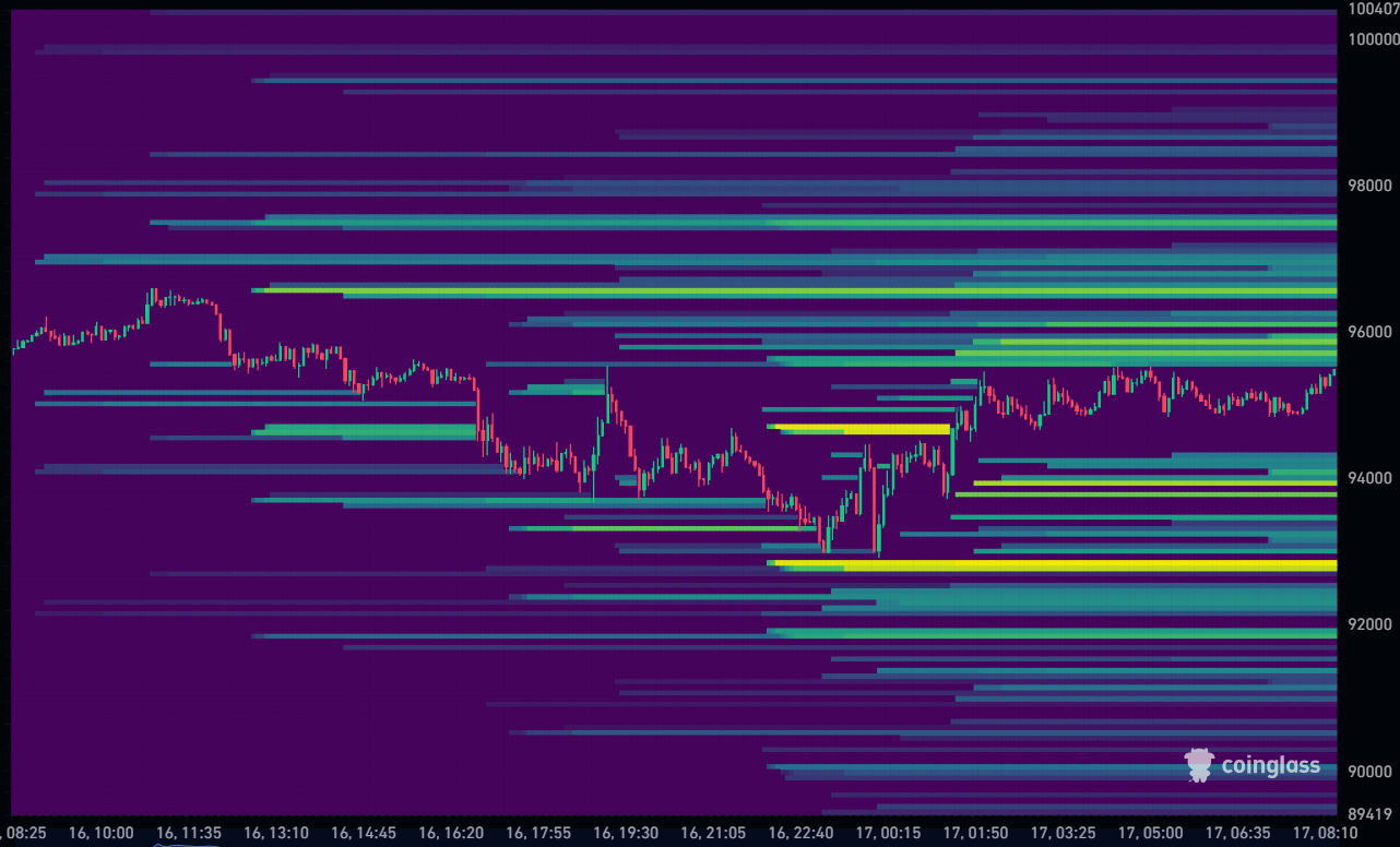 Bitcoin Liquidation Heatmap 17-11-2025
