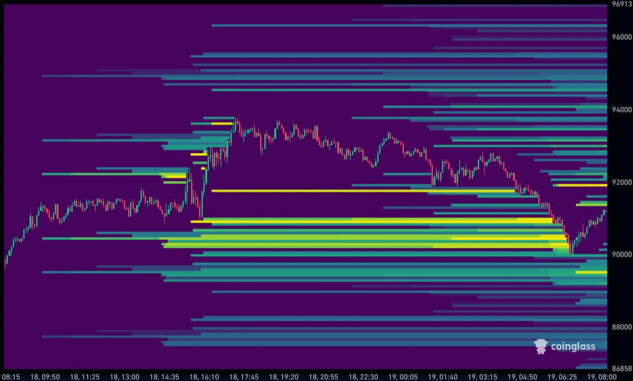 Bitcoin Liquidation Heatmap 19-11-2025