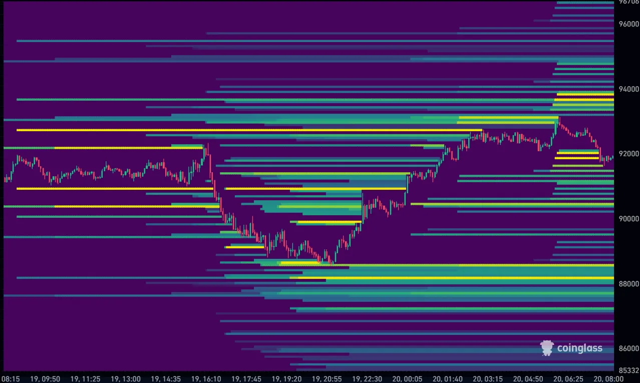 Bitcoin Liquidation Heatmap 20-11-2025
