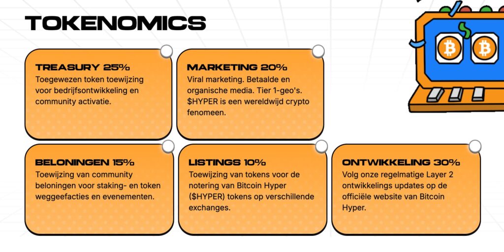 MicroStrategy zakt onder waarde van eigen Bitcoin bezit.