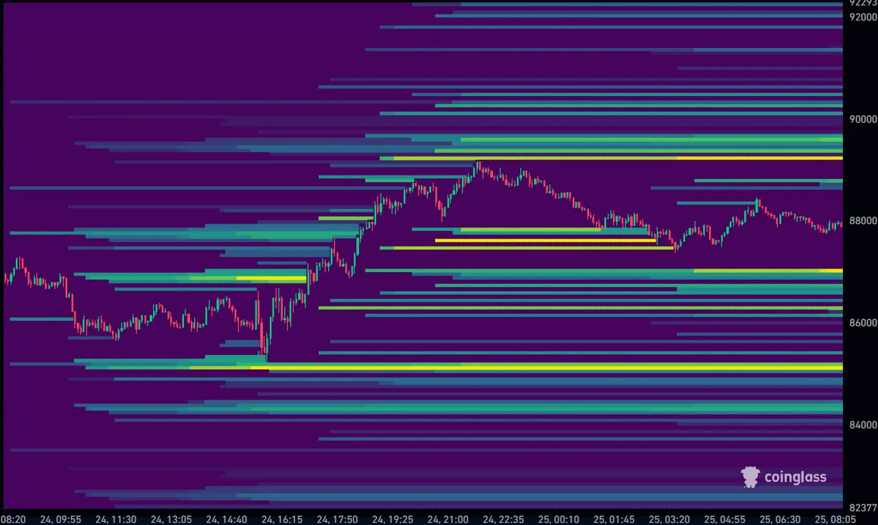Bitcoin koers vandaag Liquidation Heatmap 25-11-2025