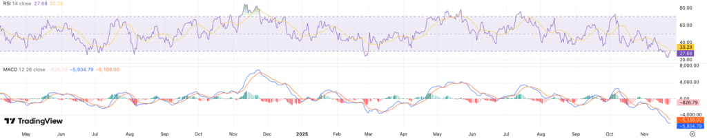 RSI + MACD <a href=