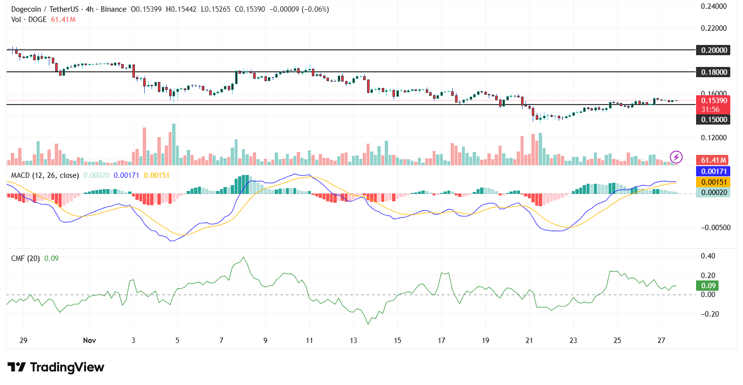Bron: TradingView