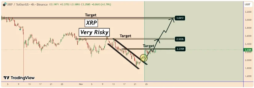 Bron: TradingView