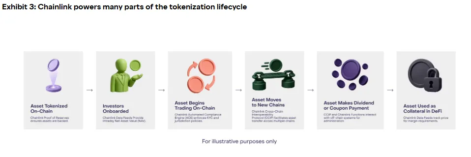 Het proces van tokenization 