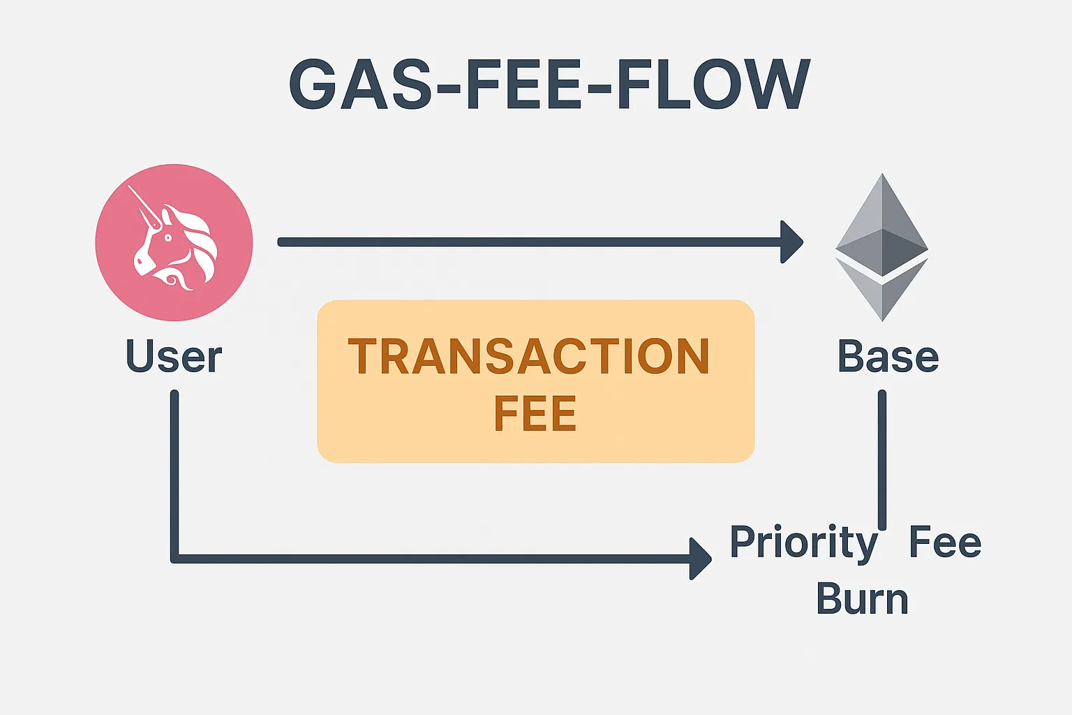 Wat is Ethereum (ETH)? Uitgebreide uitleg over ETH in 2026