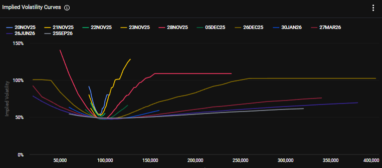 Implied volatility - Bron Deribit