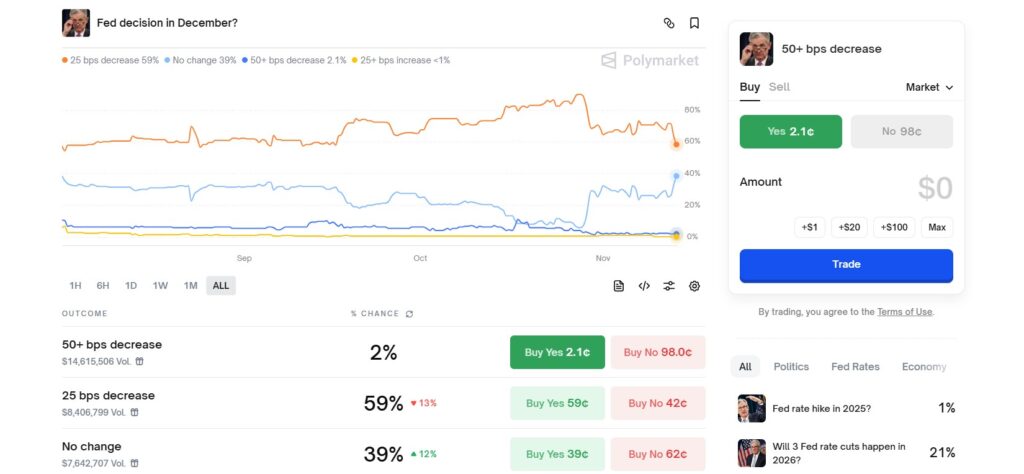Prediction markets geven een beeld van de verwachtingen van investeerders