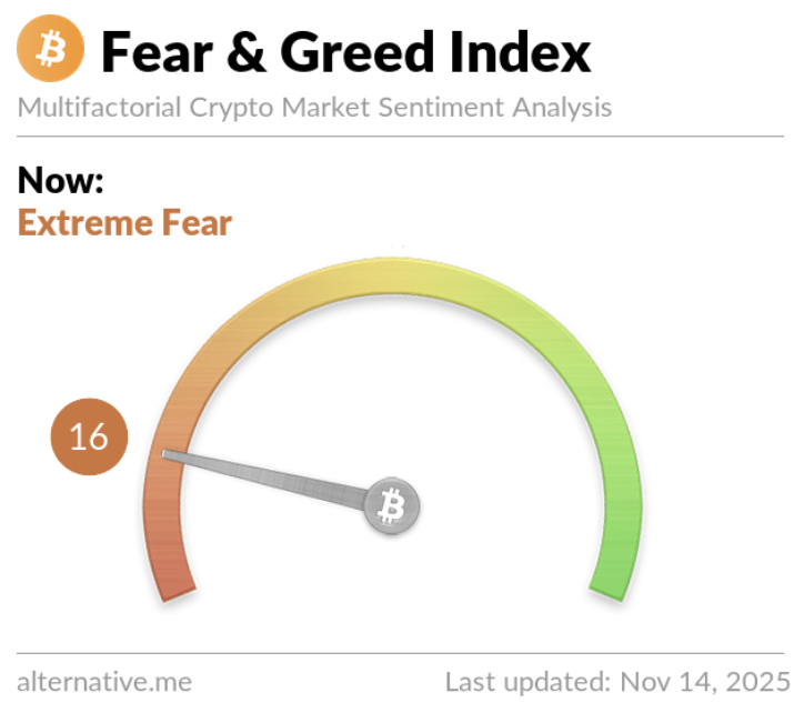 Bitcoin Fear & Greed Index - Alternative.me