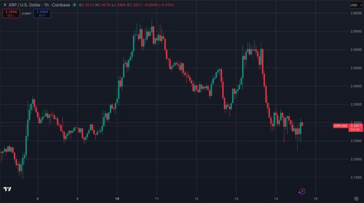 Grayscale XRP ETF geeft institutionele beleggers gereguleerde toegang tot Ripple.
