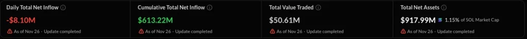SosoValue Solana ETF data