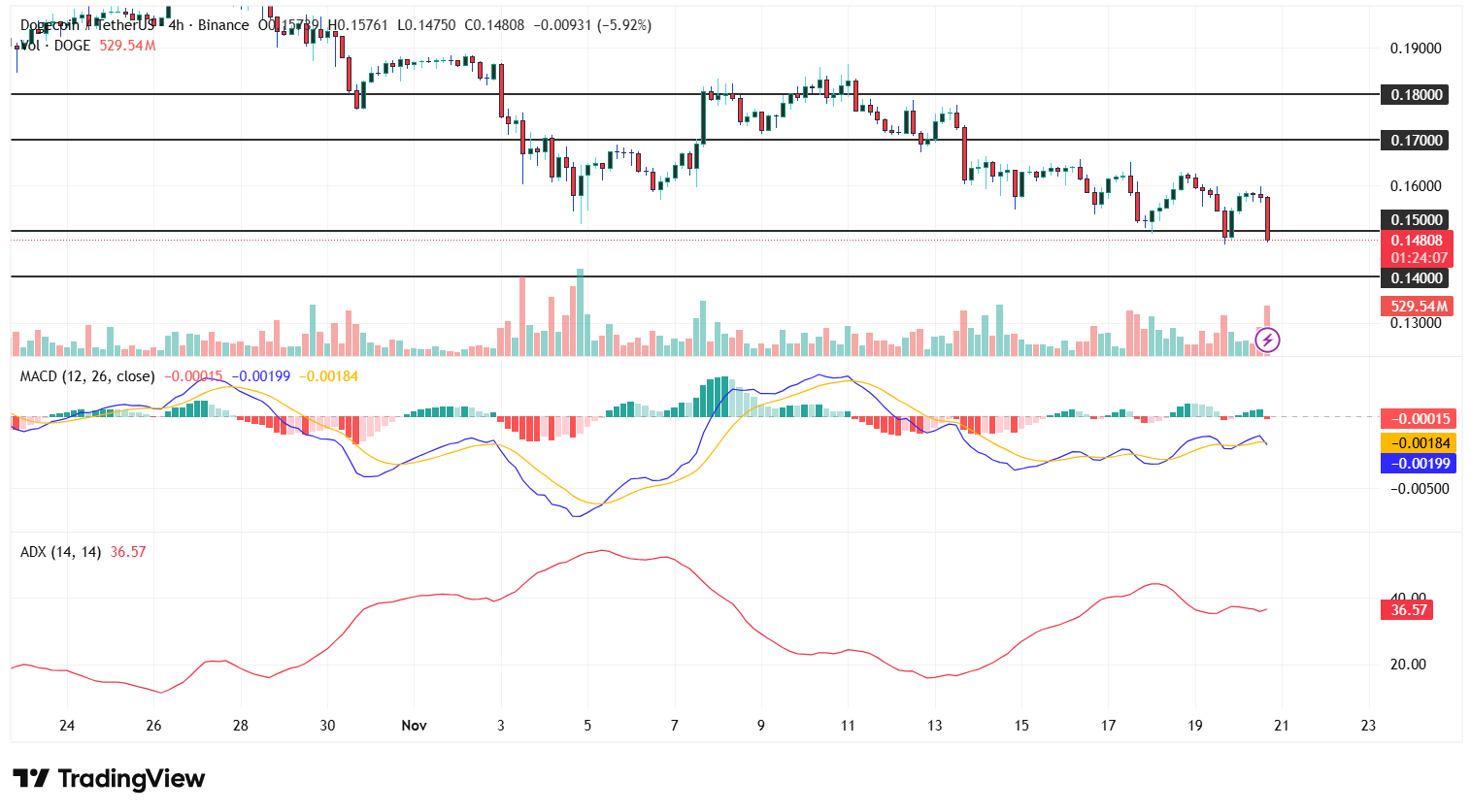 Source TradingView