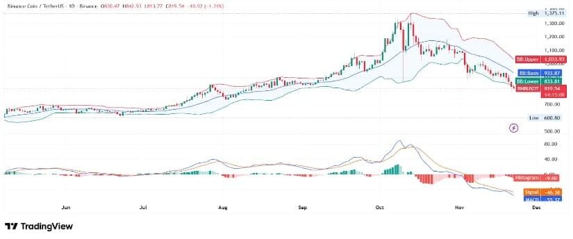 Source: TradingView