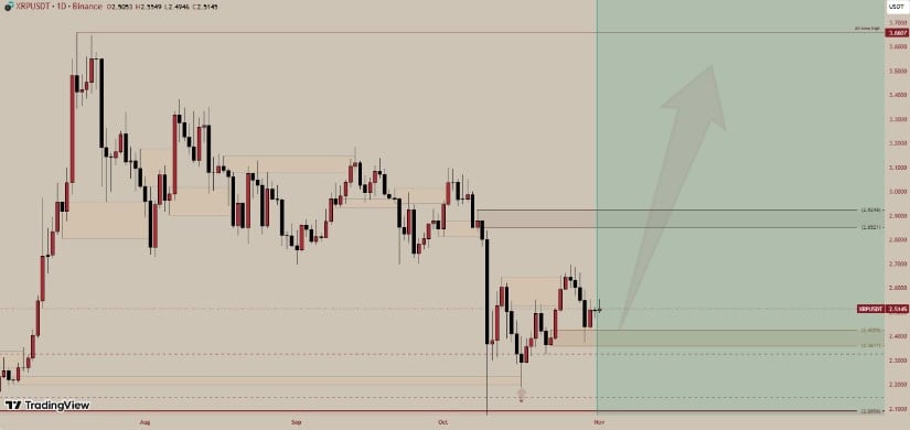Source: TradingView, AahilForex