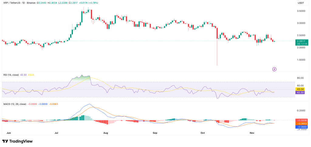 Source: TradingView