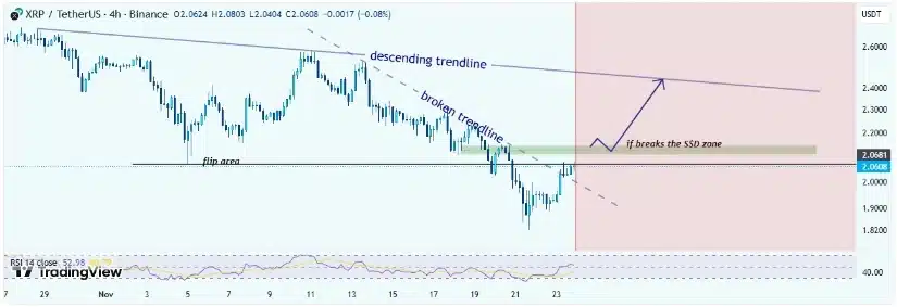 Source: TradingView