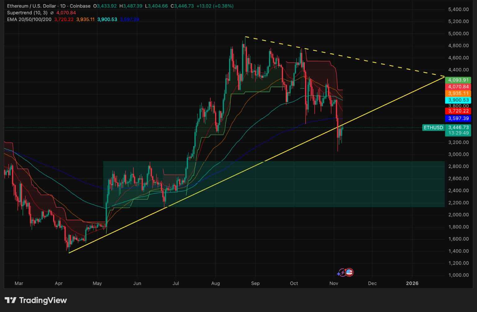 Source: TradingView