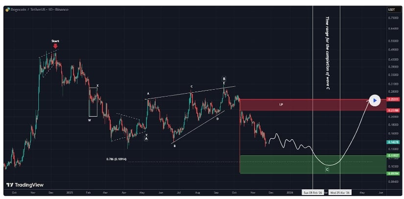 Source: behdark on TradingView