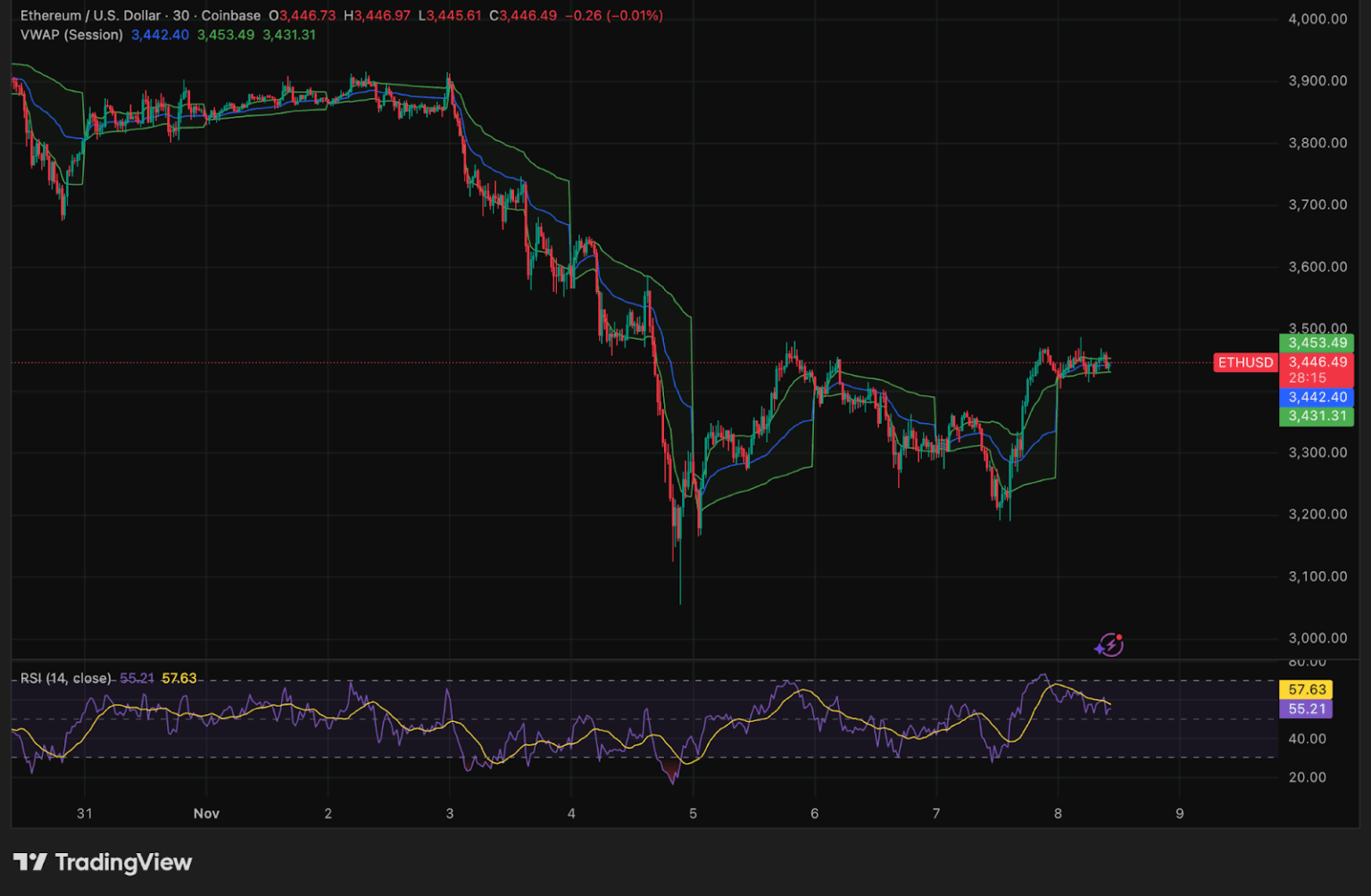 Source: TradingView