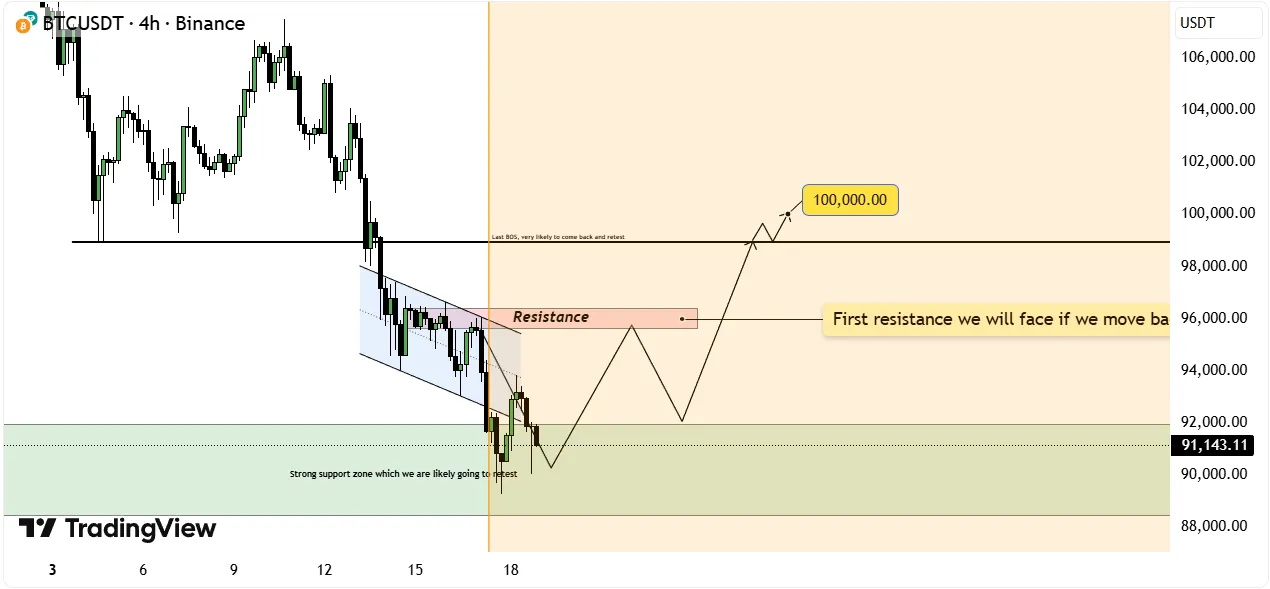 TehThomas BTC analyse