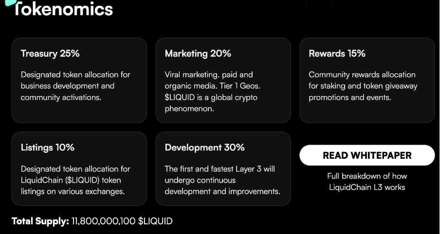 LiquidChain tokenomics