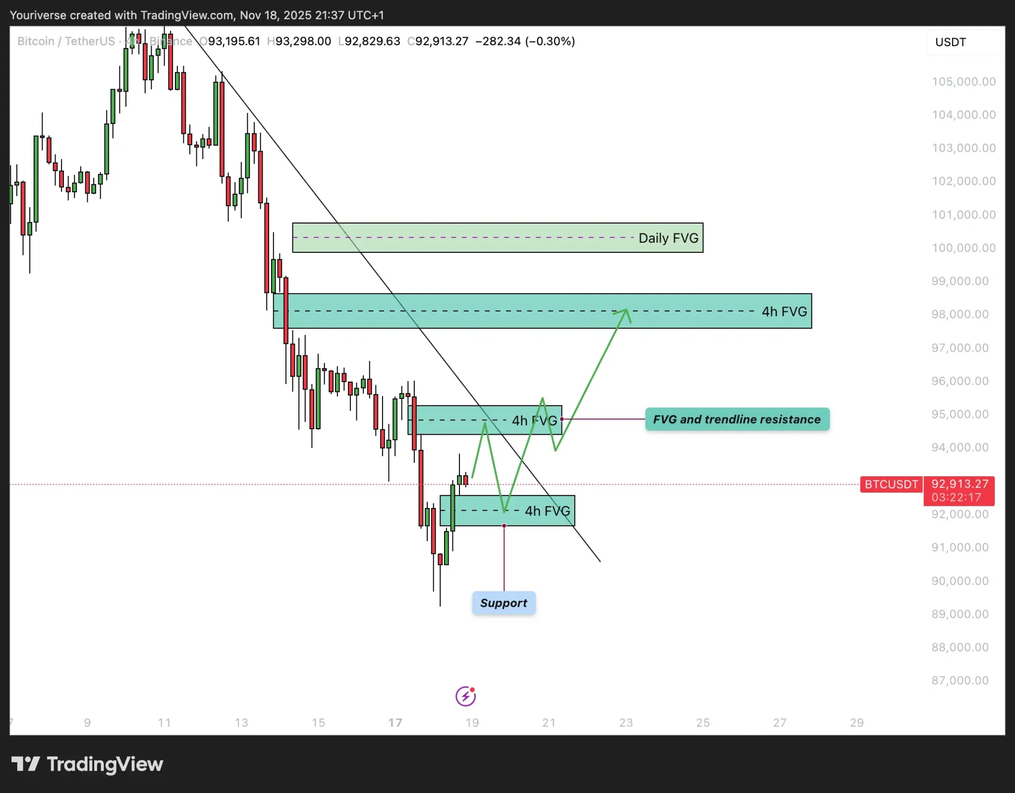 Youri BTC analyse