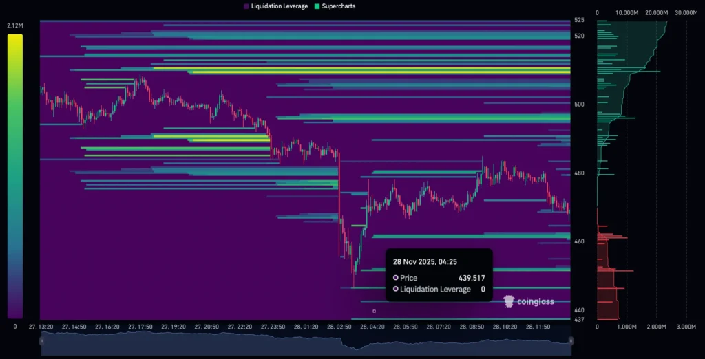 ZEC liquidation heat map 