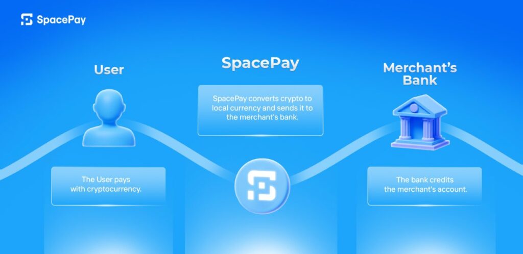 Hoe SpacePay een werkend product opzet