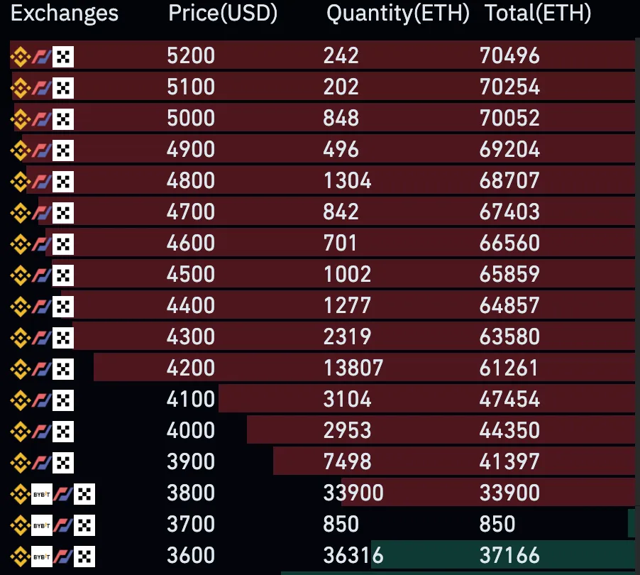 Coinglass data ethereum order book
