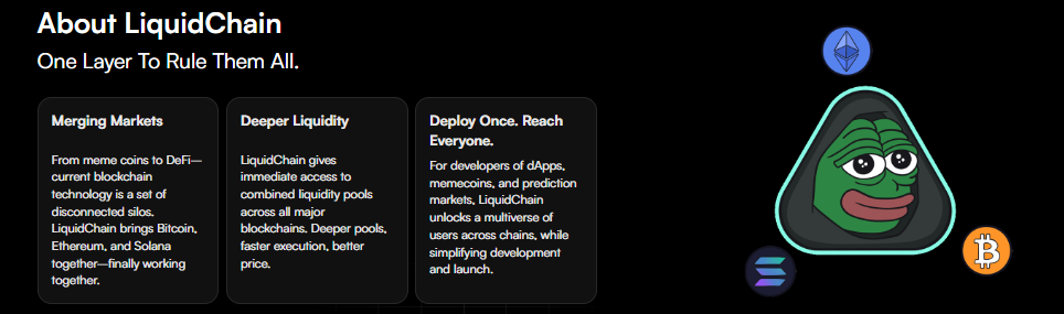 LiquidChain ($LOQUID) tokenomics