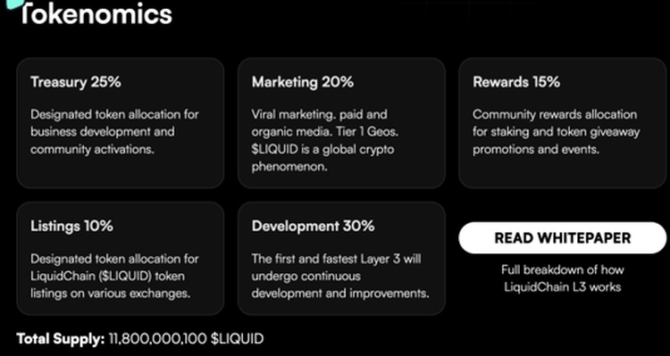 LiquidChain presale en tokenomics