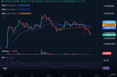 TradingView