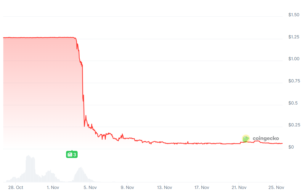 xUSD 25-11