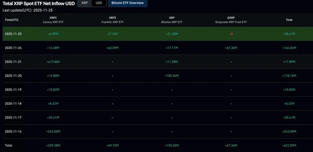 Coinglass XRP etf data inflows