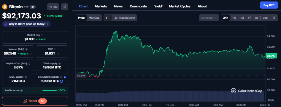 Bitcoin koers - CoinMarketCap