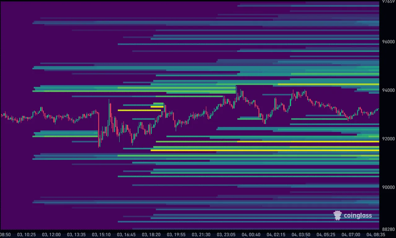 Bitcoin koers vandaag liquidation Heatmap 04-12-2025