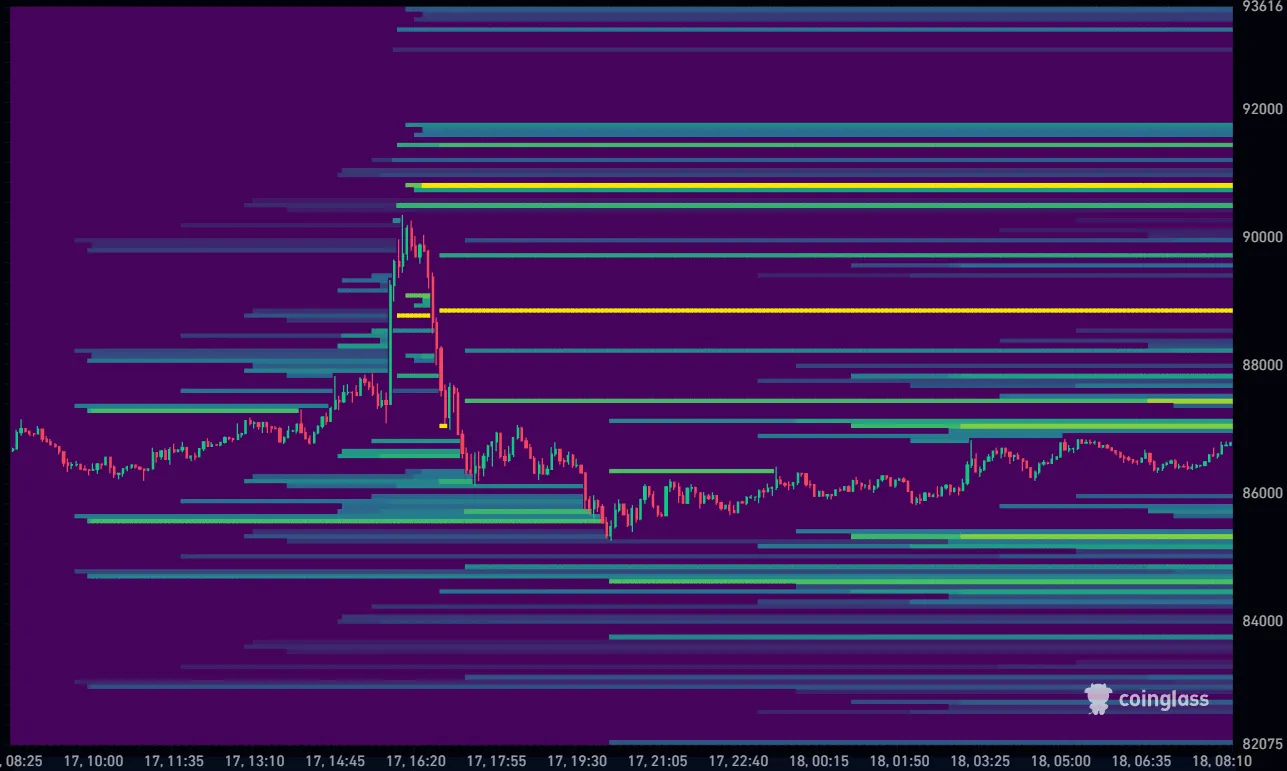 Bitcoin koers vandaag liquidation heatmap 18-12-2025