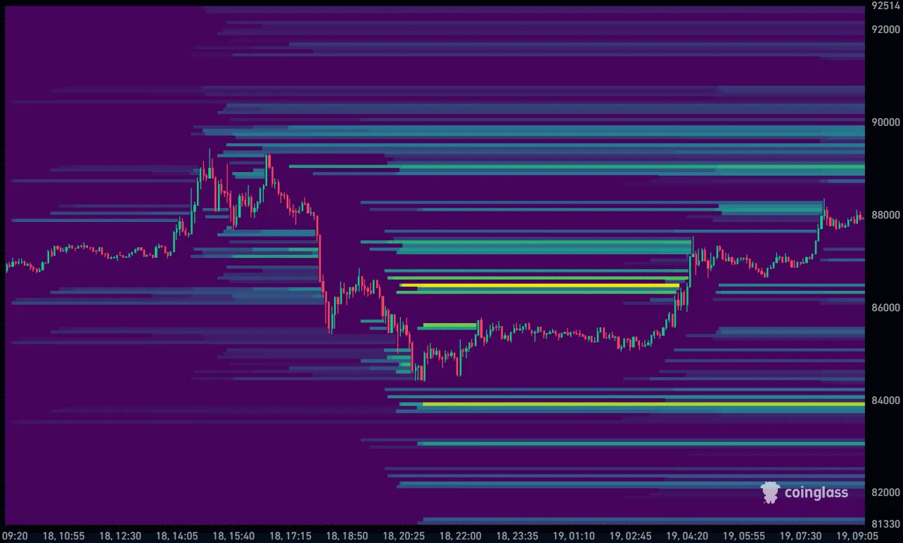 Bitcoin koers vandaag liquidation heatmap 19-12-2025