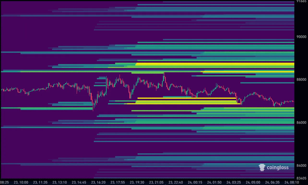 Bitcoin koers vandaag liquidation heatmap 24-12-2025