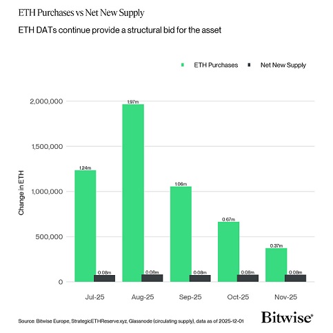 Bron: Bitwise