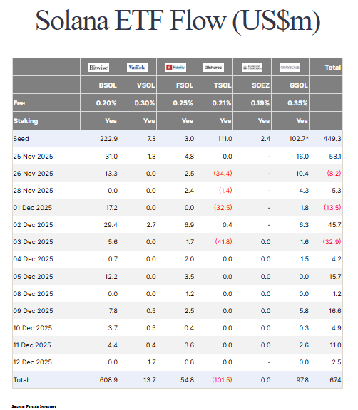 Bron: Farside Investors