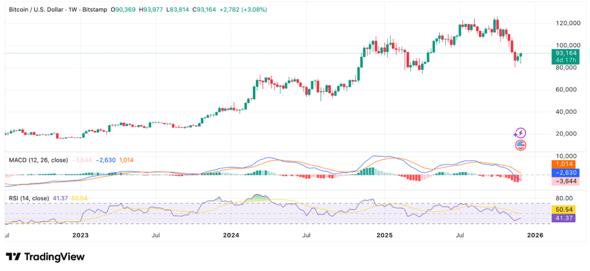 Bron: TradingView