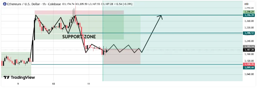 Bron: TradingView