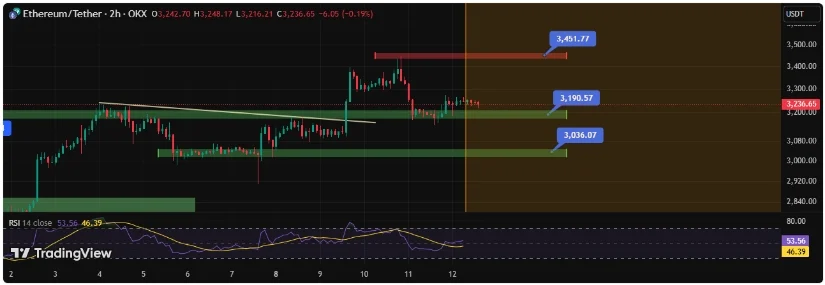 Bron: TradingView